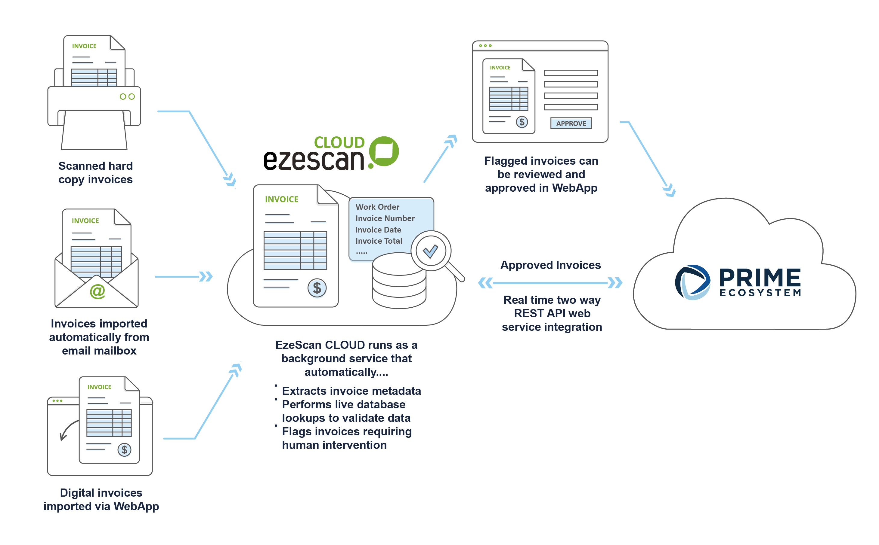 Invoice-processing-Icon-Partnership.png